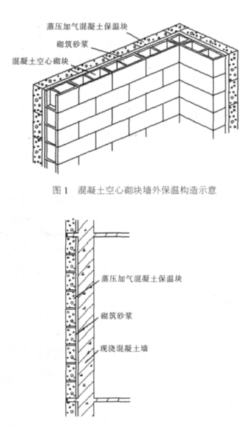 扶沟蒸压加气混凝土砌块复合保温外墙性能与构造